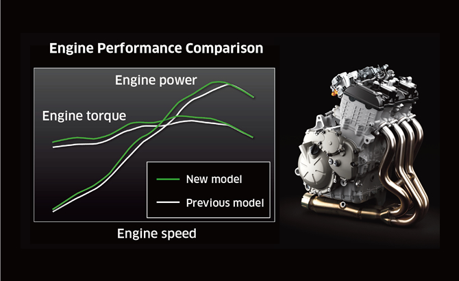 Engine Performance Comparison