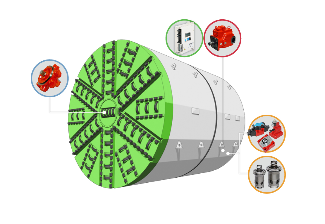 Equipment and Device Tunnel Boring Machines
