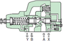 Counterbalance valves KDZ series