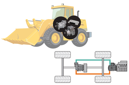 Hydrostatic Transmission System (HST System)