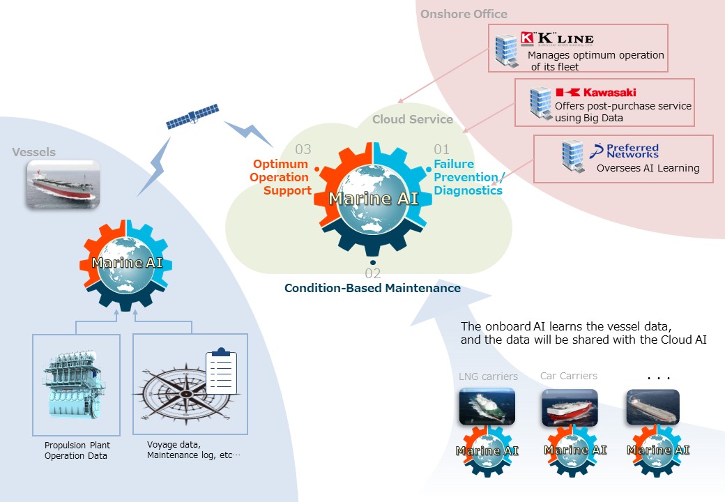 LGN - Edge AI under control