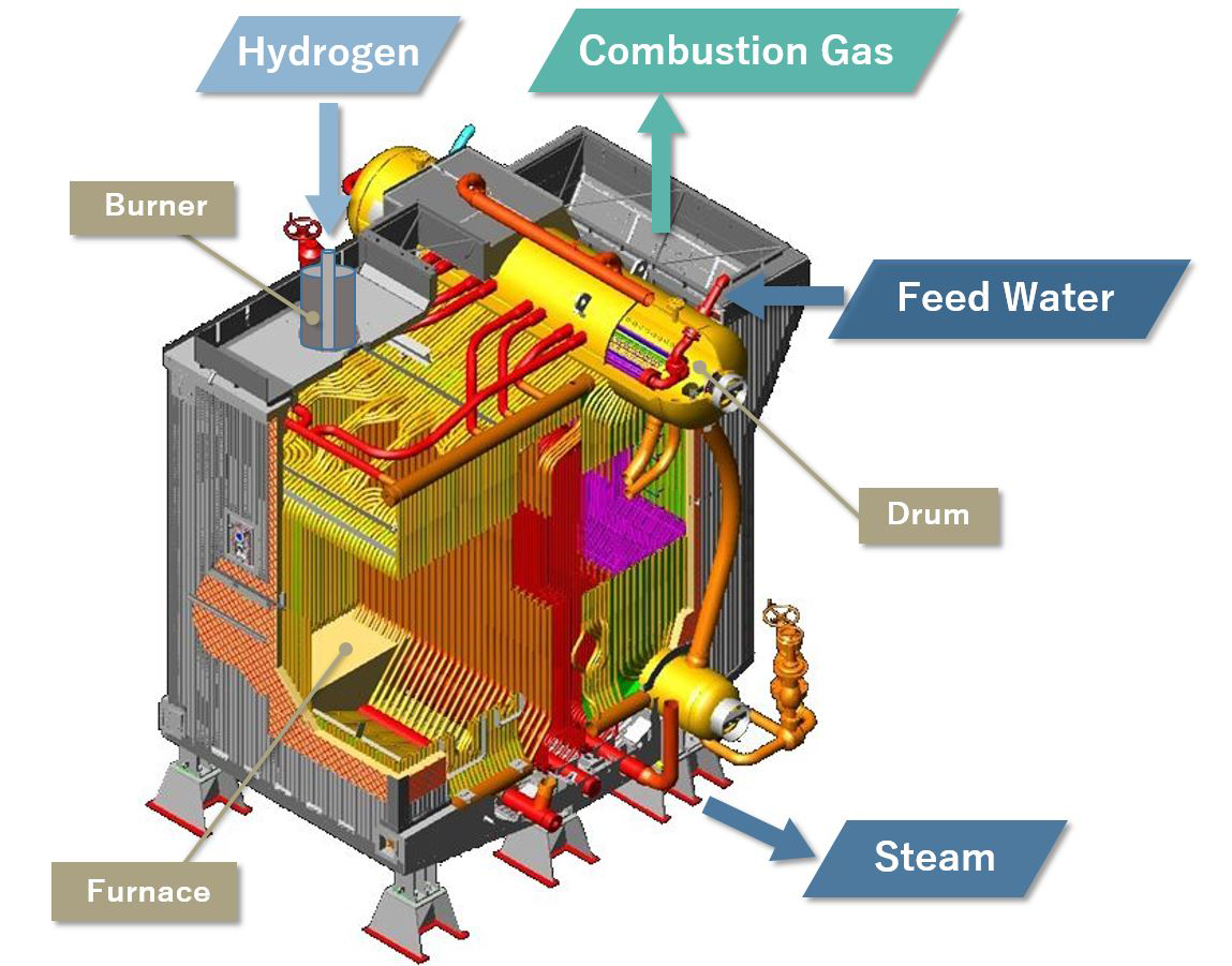 Hydrogen boiler deals