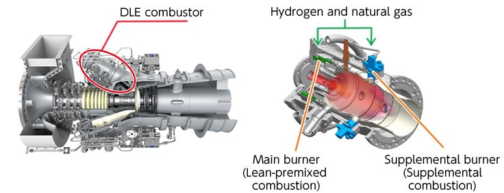 Kawasaki Completes Lineup of Hydrogen-Mixed-Fuel DLE Combustors 