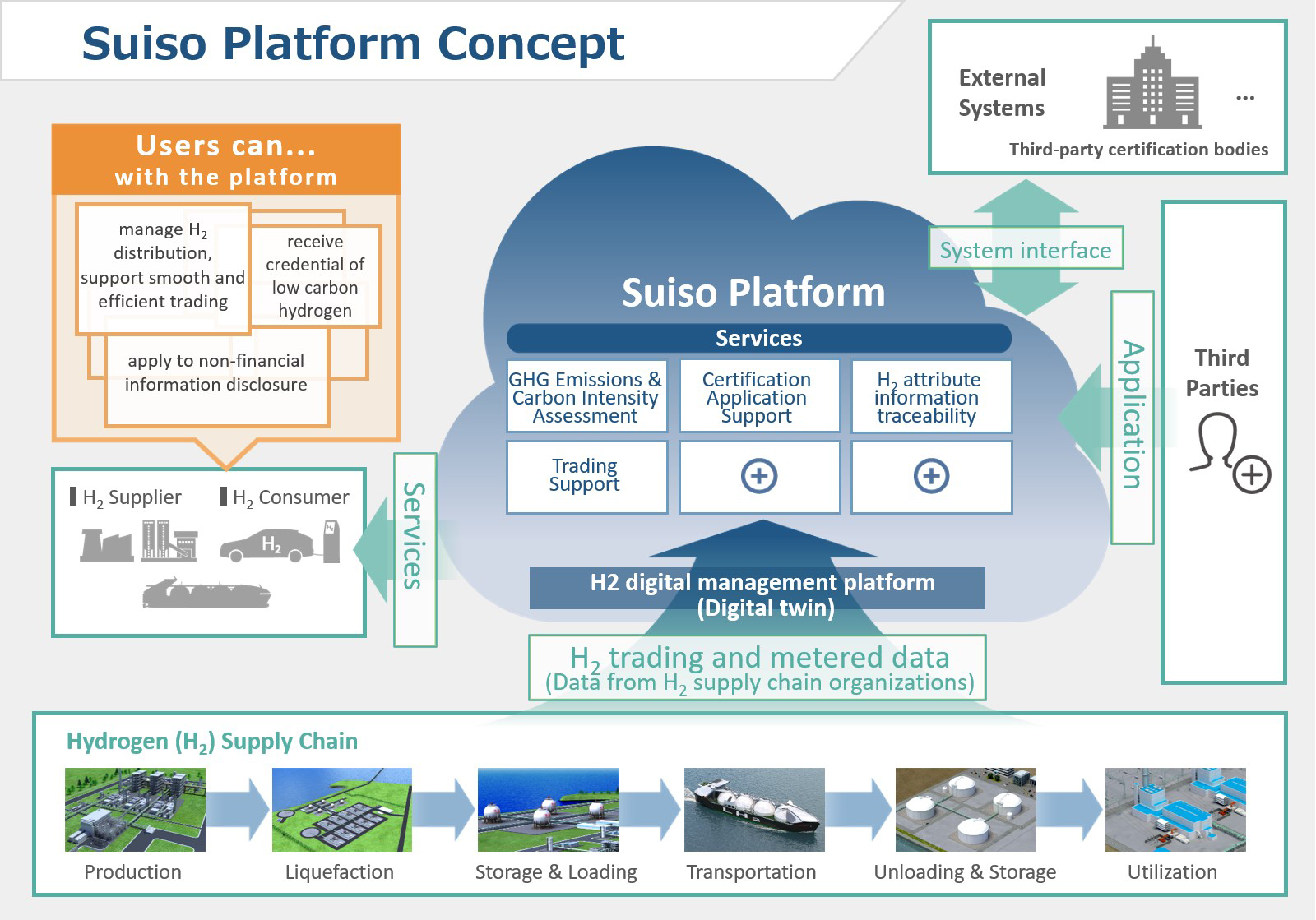 Kawasaki to Start Demonstration Tests for “Suiso Platform” that 