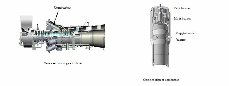 New Gas Turbine Combustor for Record Low NOx Emissions Developed