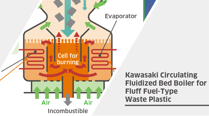 Bioethanol Production System  Kawasaki Heavy Industries, Ltd.