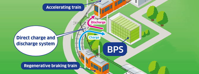 Battery Power System (BPS)