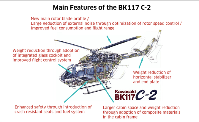 Main Features of the BK117 C-2