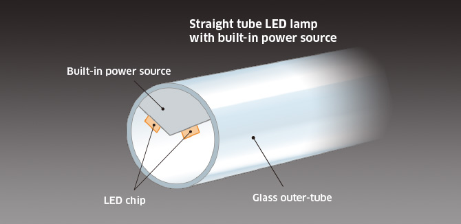 Straight Tube LED Lamps for Rail Cars