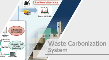 Waste Carbonization System
