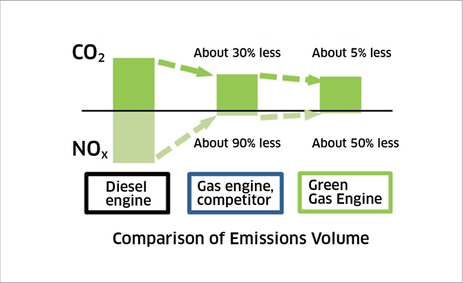 Comparison of Emissions Volume