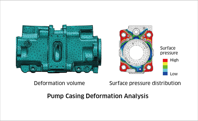 Pump Casing Deformation Analysis