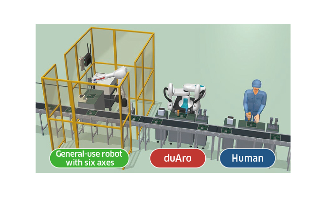 erhvervsdrivende ørn at styre Dual-Arm SCARA Robot: duAro | Kawasaki Heavy Industries