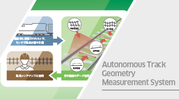 Autonomous Track Geometry Measurement System