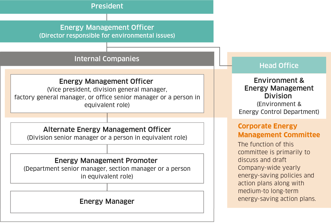 Energy Management System