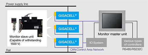 Battery Monitoring System