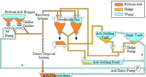 Handling System