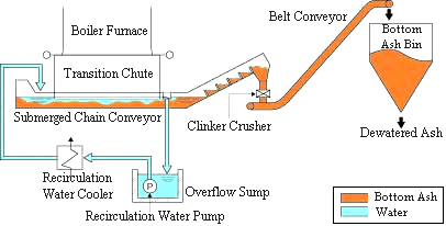 Handling System