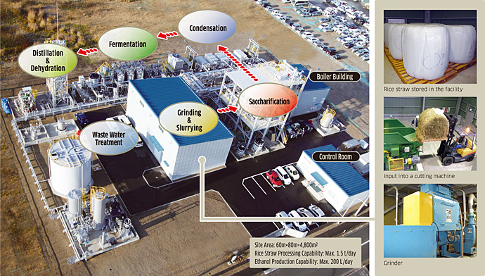 Bioethanol Production System  Kawasaki Heavy Industries, Ltd.