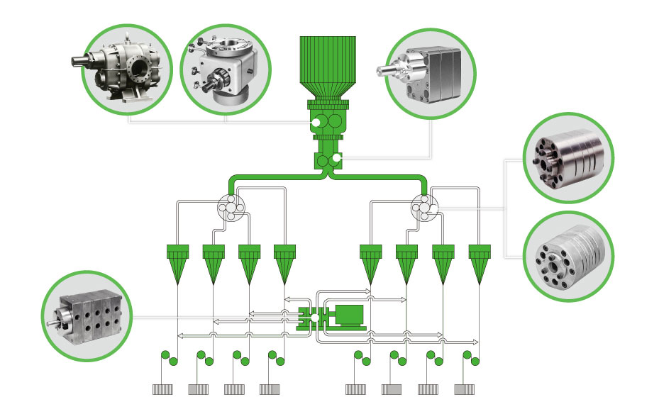 Equipment and Device Precision Gear Pumps