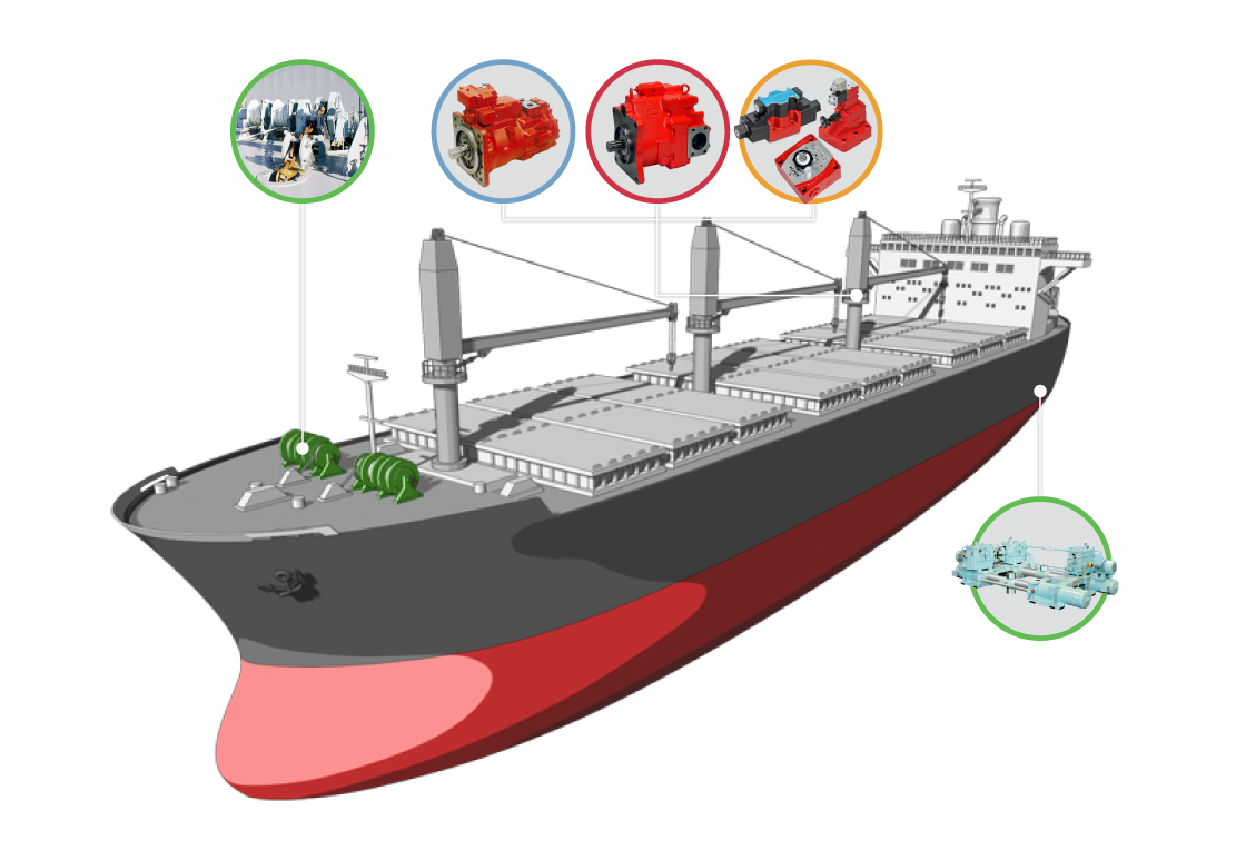 Ship and Tanker Cargo Vessels