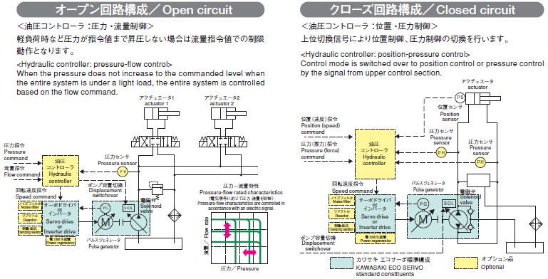 System configuration