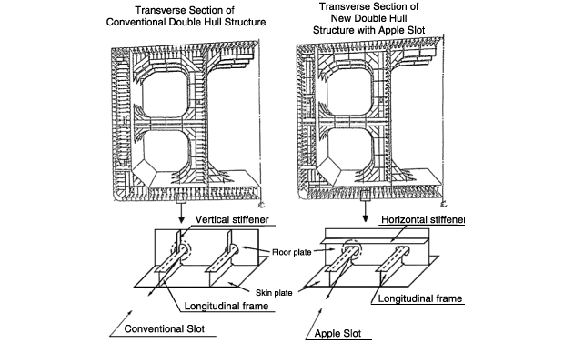 Apple Slot