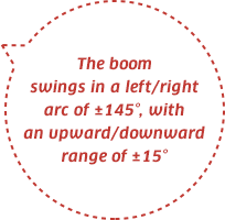 The boom swings in a left/right arc of ±145°, with an upward/downward range of ±15°