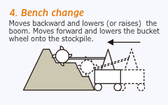 4. Bench change